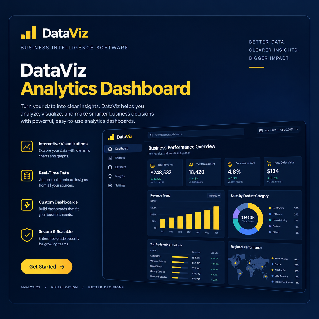 DataViz Analytics Dashboard - Business Intelligence Software